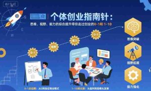 个体创业指南针,思维、视野、能力的综合提升带你走过创业的0-1和1-10【音频】