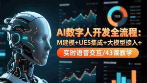 AI数字人开发全流程：M建模+UE5集成+大模型接入+实时语音交互/43课教学