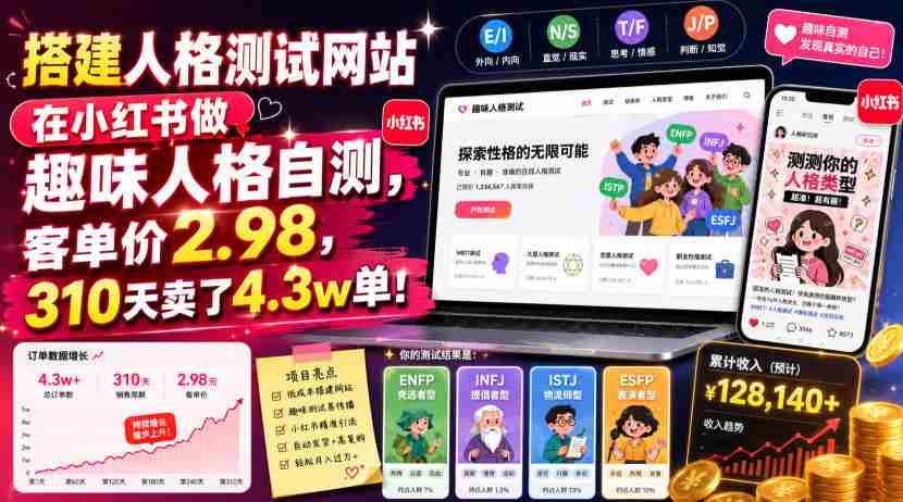 搭建人格测试网站在小红书做趣味人格自测，客单价2.98，310天卖了4.3w单！