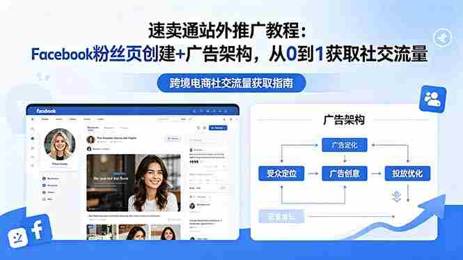 速卖通站外推广教程：Facebook粉丝页创建+广告架构，从0到1获取社交流量