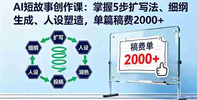 AI短故事创作课：掌握5步扩写法、细纲生成、人设塑造，单篇稿费2000+