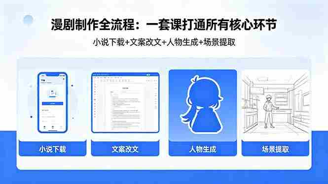漫剧制作全流程：小说下载+文案改文+人物生成+场景提取：一套课打通漫剧制作所有核心环节