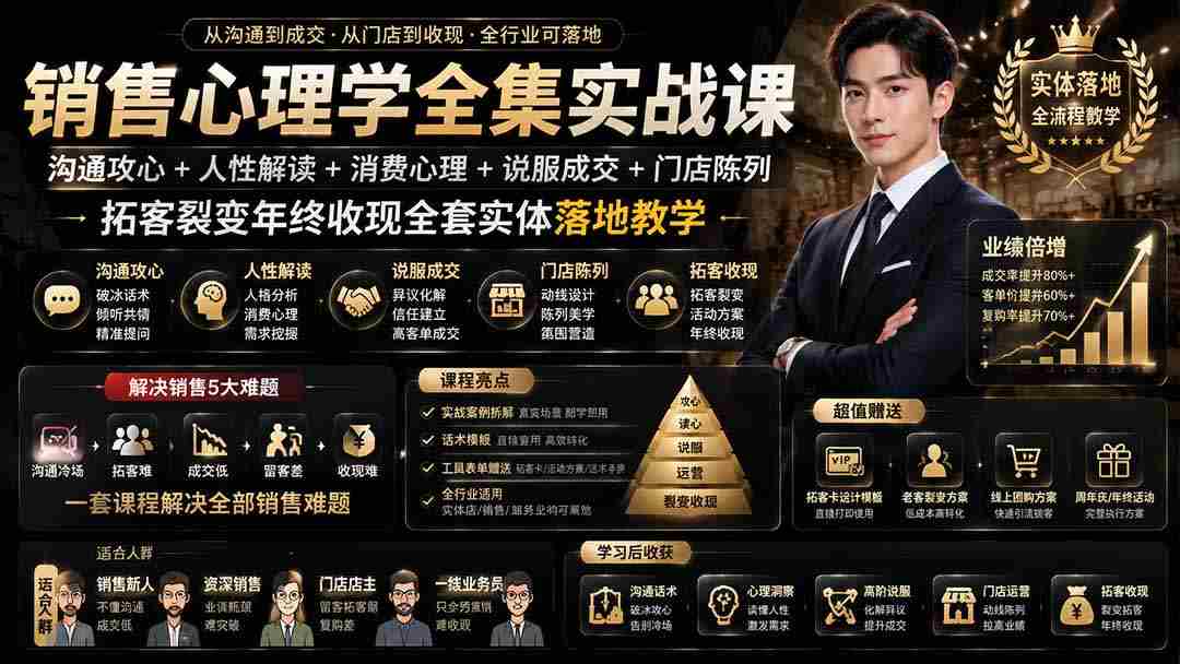 销售心理学全集实战课｜沟通攻心+人性解读+消费心理+说服成交+门店陈列，拓客裂变年终收现全套实体落地教学