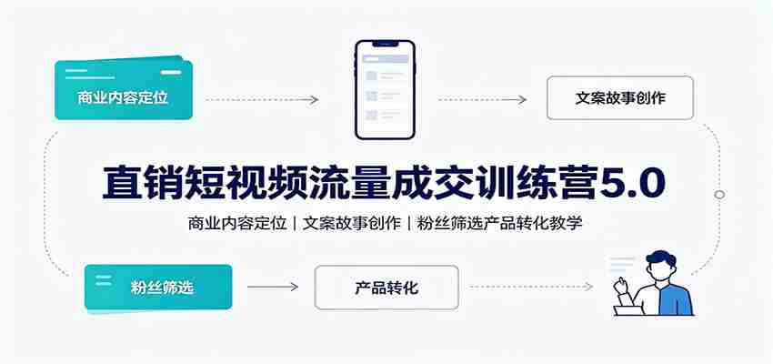 直销短视频流量成交训练营5.0：商业内容定位，文案故事创作，粉丝筛选产品转化教学