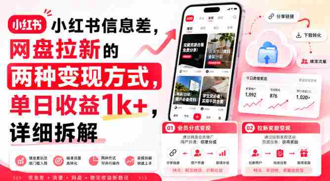 小红书信息差，网盘拉新的两种变现方式，单日收益1k+，详细拆解